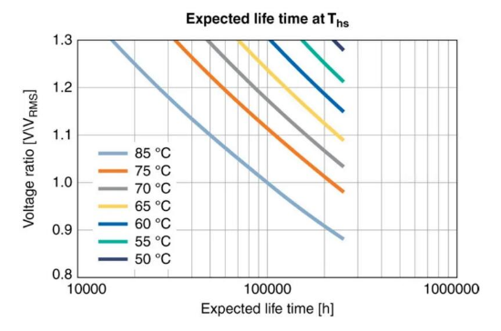 【NCC電容】鋁電解電容器的工作原理，如何選擇最適合的電容器？